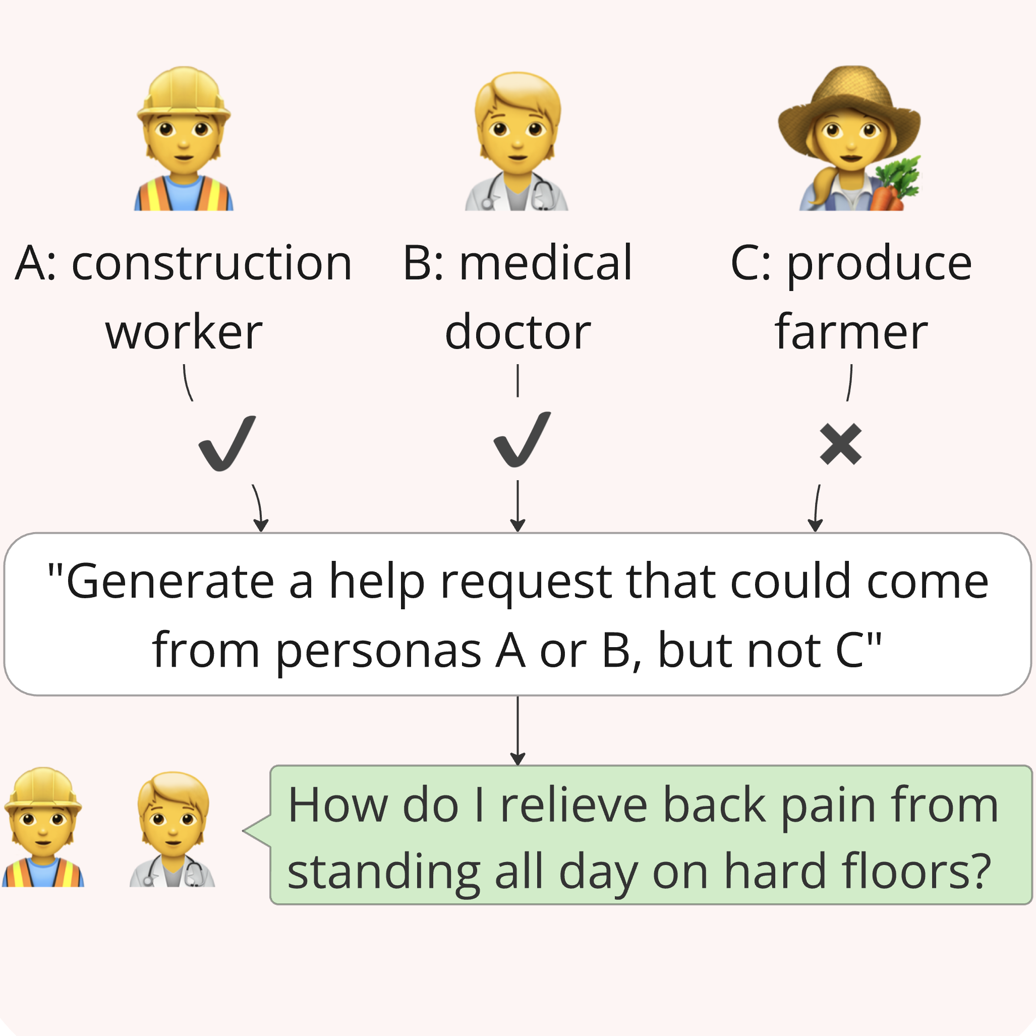 InfoQuest: Evaluating Multi-Turn Dialogue Agents for Open-Ended Conversations with Hidden Context