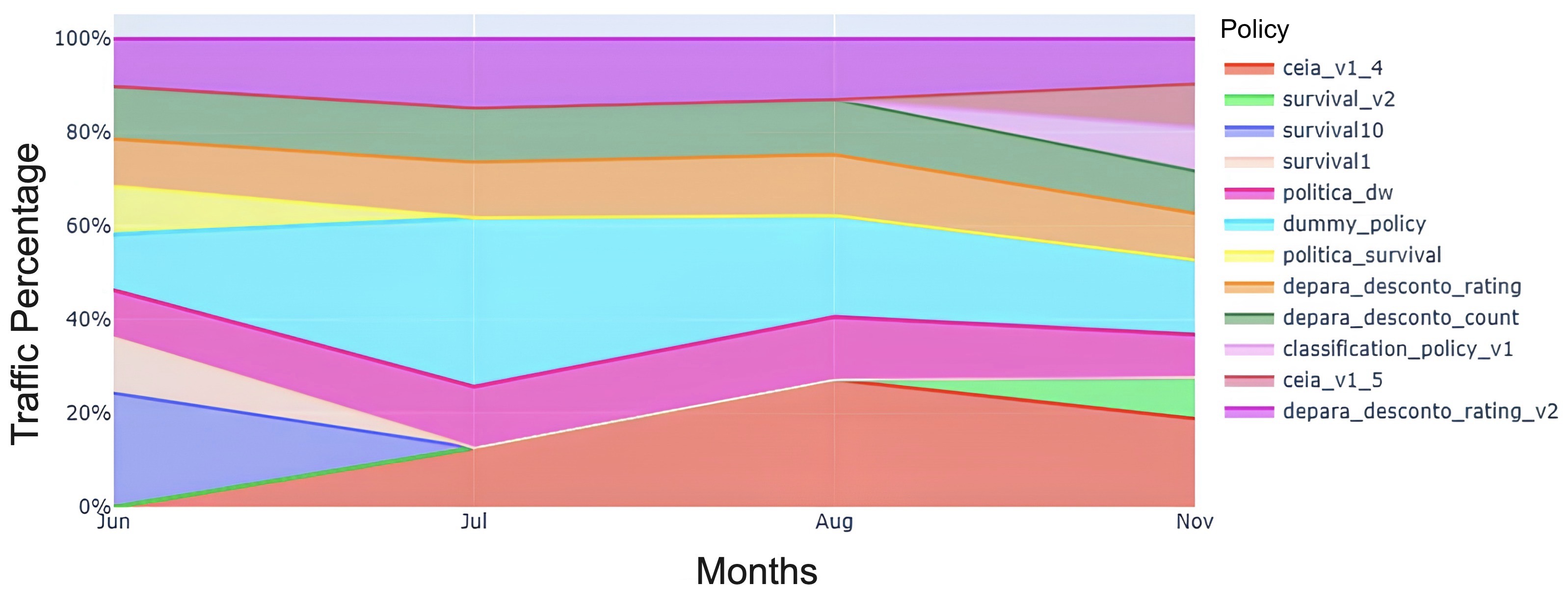 Reinforcement Learning for Debt Pricing: A Case Study in Financial Services
