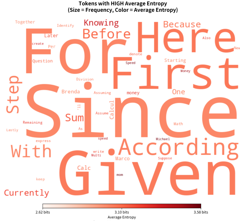 Partial Reasoning in Language Models: Search and Refinement Guided by Uncertainty