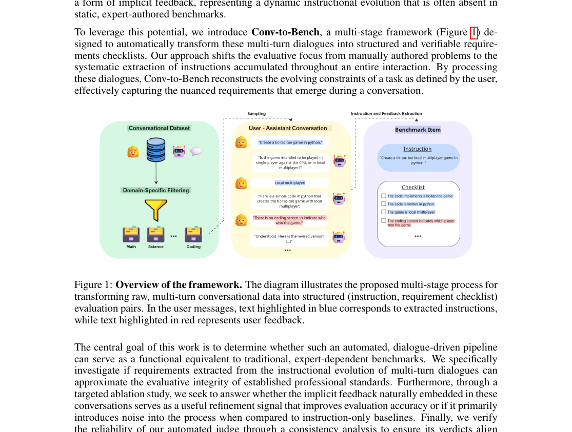 CONV-TO-BENCH: Evaluating Language Models via User–Assistant Dialogues in Code Tasks